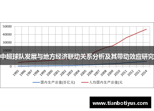 中超球队发展与地方经济联动关系分析及其带动效应研究