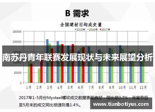 南苏丹青年联赛发展现状与未来展望分析