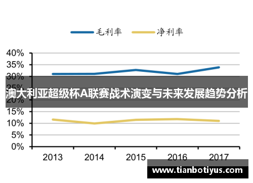 澳大利亚超级杯A联赛战术演变与未来发展趋势分析