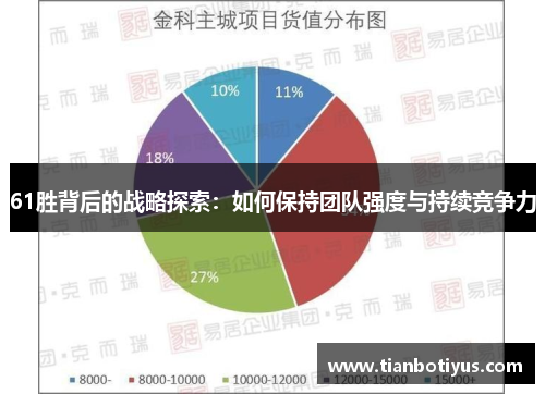 61胜背后的战略探索：如何保持团队强度与持续竞争力