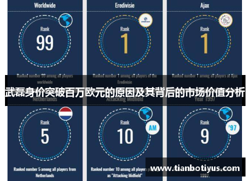 武磊身价突破百万欧元的原因及其背后的市场价值分析