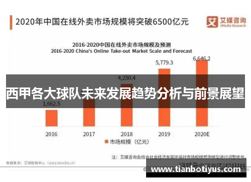 西甲各大球队未来发展趋势分析与前景展望