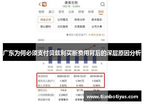 广东为何必须支付贝兹利买断费用背后的深层原因分析
