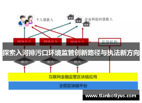 探索入河排污口环境监管创新路径与执法新方向