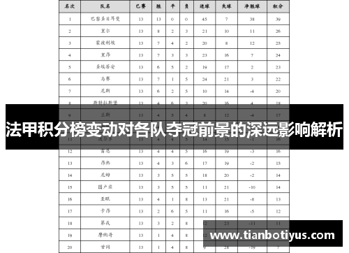 法甲积分榜变动对各队夺冠前景的深远影响解析