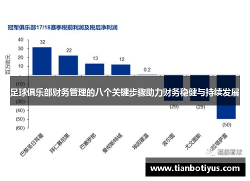 足球俱乐部财务管理的八个关键步骤助力财务稳健与持续发展