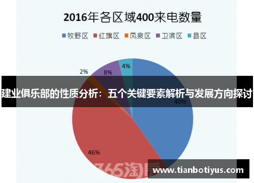 建业俱乐部的性质分析：五个关键要素解析与发展方向探讨