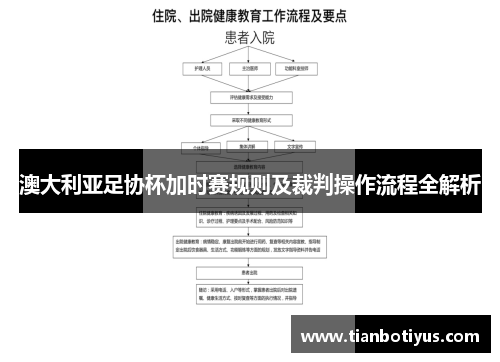 澳大利亚足协杯加时赛规则及裁判操作流程全解析
